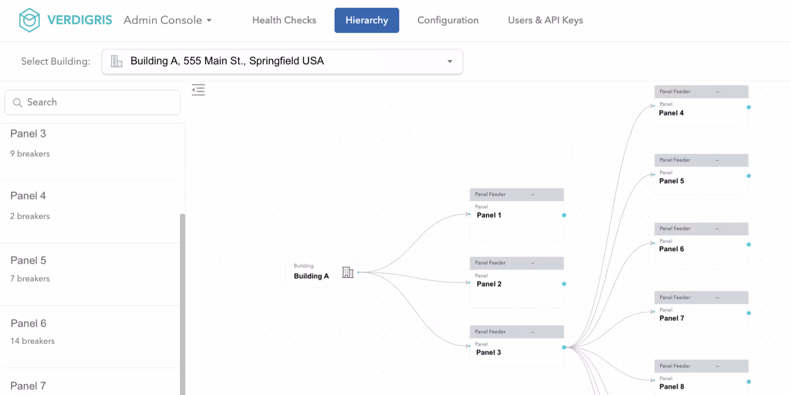 Introducing the New Panel Hierarchy Editor